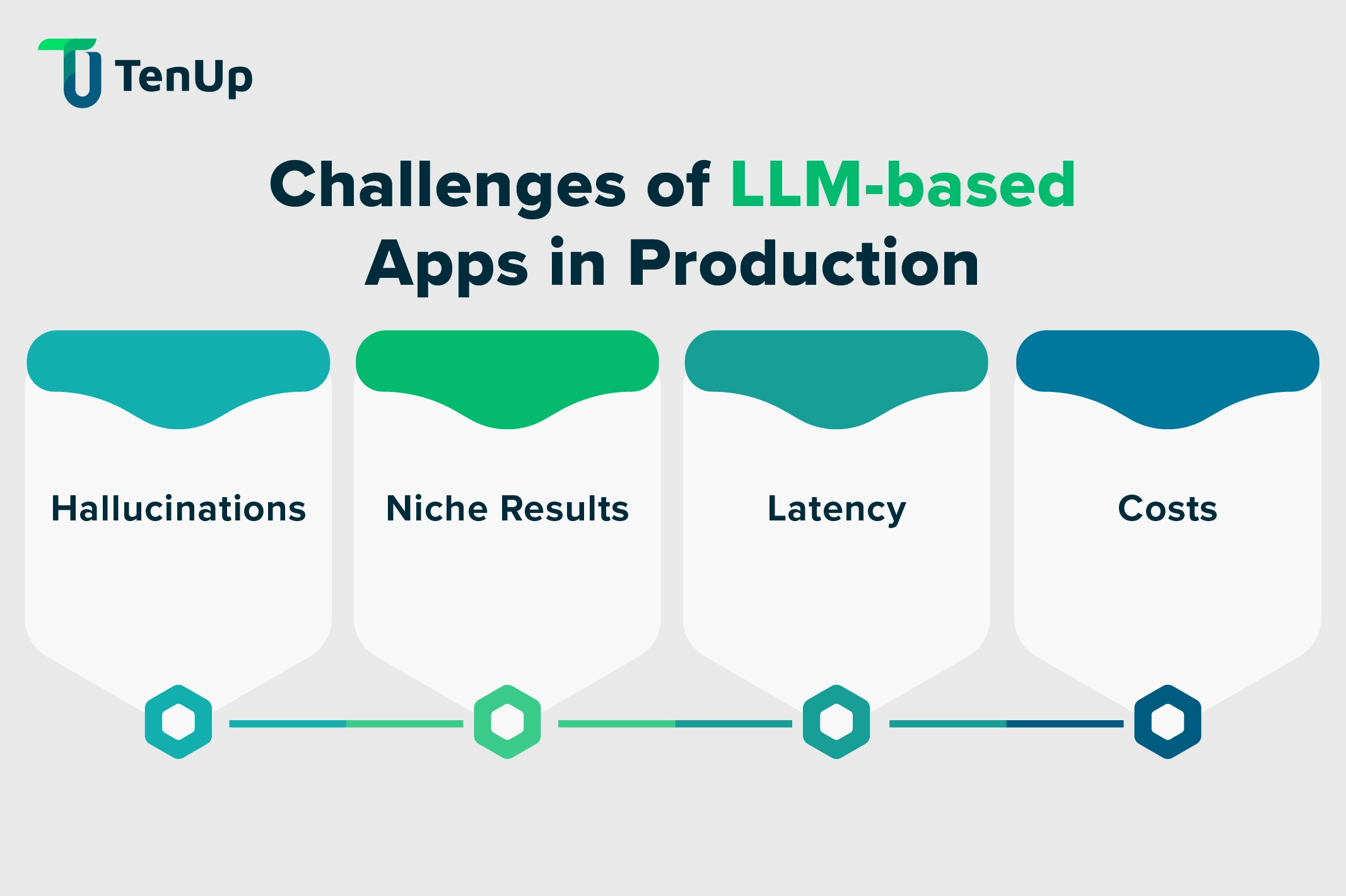 Challenges LLMs face in production LLM challenges in production